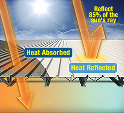 Heat-Absortion-Graph