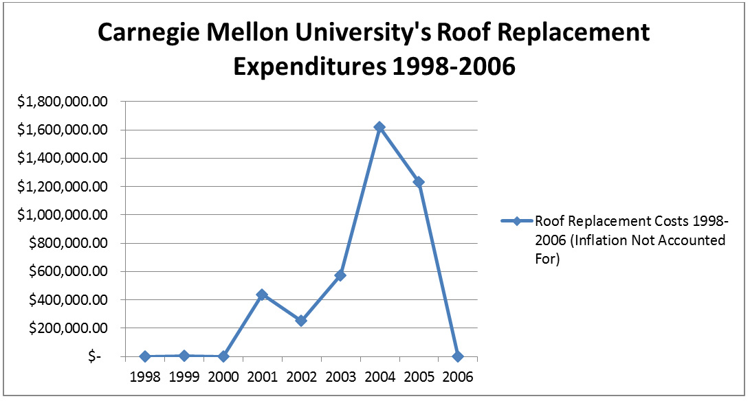 roof-replacement-study