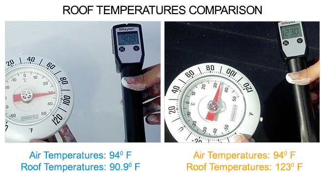 cool roof temperatures
